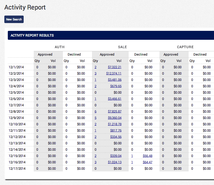 AGMS Gateway Activity Report